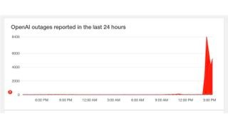 OpenAI on Down Detector June 17, 2024 at 340PM ET.jpg