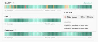 ChatGPT Status Page showing June 4 2024 outage