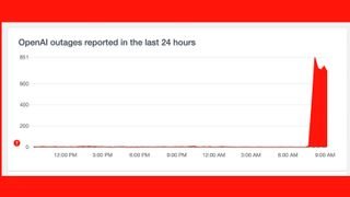 A graph showing reported ChatGPT outages